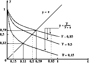 �������� �. �. - ������������� ����� � �������� ��������