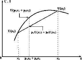 �������� �. �. - ������������� ����� � �������� ��������