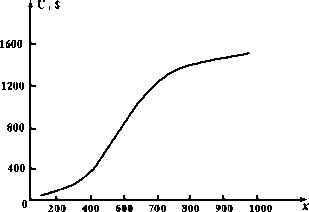 �������� �. �. - ������������� ����� � �������� ��������