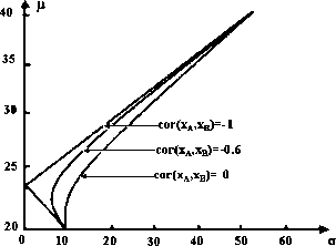 �������� �. �. - ������������� ����� � �������� ��������