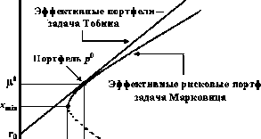 �������� �. �. - ������������� ����� � �������� ��������