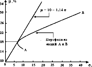 �������� �. �. - ������������� ����� � �������� ��������