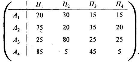 Моделирование рисковых ситуации в экономике и бизнесе - А.В. Мищенко