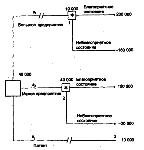 Моделирование рисковых ситуации в экономике и бизнесе - А.В. Мищенко