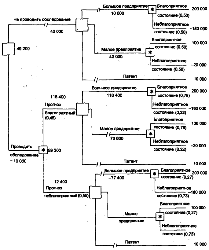 Моделирование рисковых ситуации в экономике и бизнесе - А.В. Мищенко