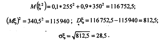 Моделирование рисковых ситуации в экономике и бизнесе - А.В. Мищенко