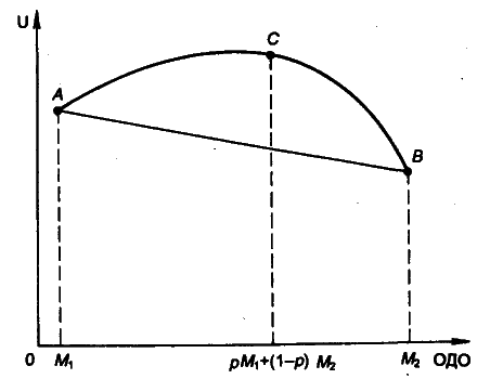Моделирование рисковых ситуации в экономике и бизнесе - А.В. Мищенко