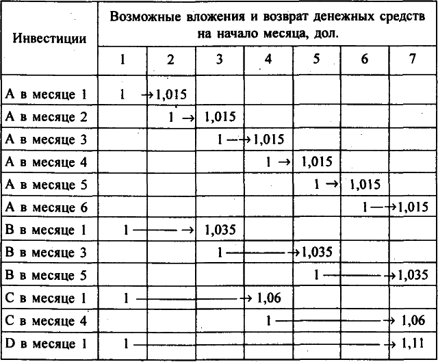 Моделирование рисковых ситуации в экономике и бизнесе - А.В. Мищенко