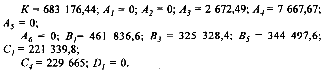 Моделирование рисковых ситуации в экономике и бизнесе - А.В. Мищенко