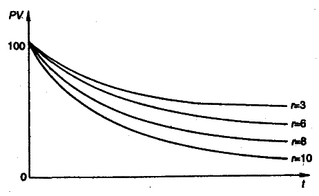 Моделирование рисковых ситуации в экономике и бизнесе - А.В. Мищенко