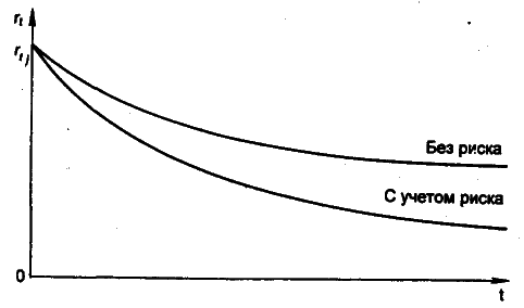 Моделирование рисковых ситуации в экономике и бизнесе - А.В. Мищенко