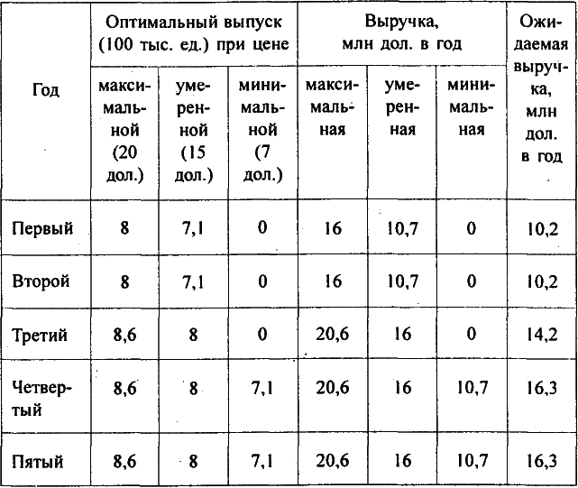 Моделирование рисковых ситуации в экономике и бизнесе - А.В. Мищенко