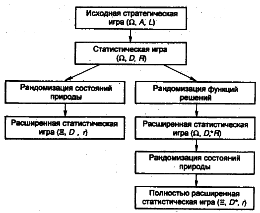Моделирование рисковых ситуации в экономике и бизнесе - А.В. Мищенко
