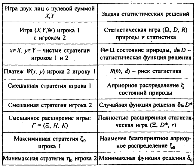 Моделирование рисковых ситуации в экономике и бизнесе - А.В. Мищенко