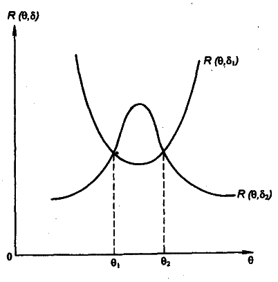 Моделирование рисковых ситуации в экономике и бизнесе - А.В. Мищенко