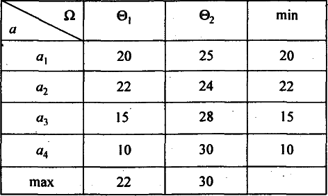 Моделирование рисковых ситуации в экономике и бизнесе - А.В. Мищенко
