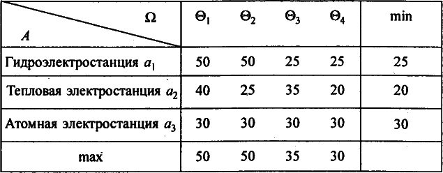 ������������� �������� �������� � ��������� � ������� - �.�. �������