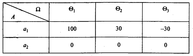 Моделирование рисковых ситуации в экономике и бизнесе - А.В. Мищенко