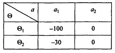 Моделирование рисковых ситуации в экономике и бизнесе - А.В. Мищенко