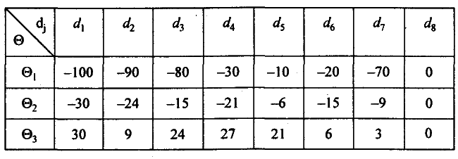 Моделирование рисковых ситуации в экономике и бизнесе - А.В. Мищенко