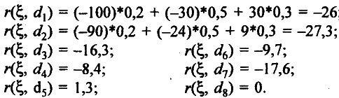 Моделирование рисковых ситуации в экономике и бизнесе - А.В. Мищенко