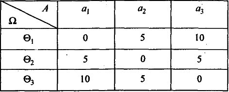 ������������� �������� �������� � ��������� � ������� - �.�. �������