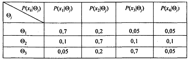 ������������� �������� �������� � ��������� � ������� - �.�. �������