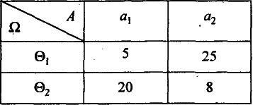 ������������� �������� �������� � ��������� � ������� - �.�. �������