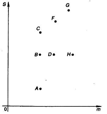 Моделирование рисковых ситуации в экономике и бизнесе - А.В. Мищенко
