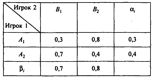 Моделирование рисковых ситуации в экономике и бизнесе - А.В. Мищенко