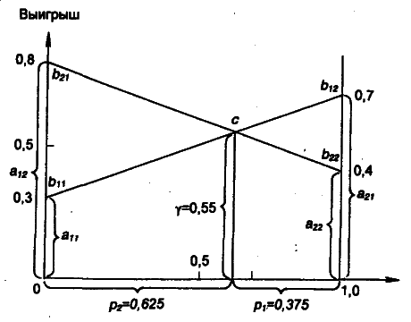 Моделирование рисковых ситуации в экономике и бизнесе - А.В. Мищенко