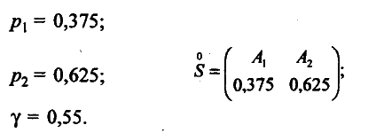 Моделирование рисковых ситуации в экономике и бизнесе - А.В. Мищенко