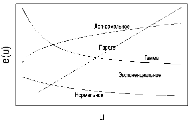 ������ ������������� �������