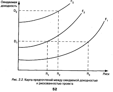 ������ ������������� ���������������� � ����� � �� ������ � ��������� ������ - ��������� �.�.
