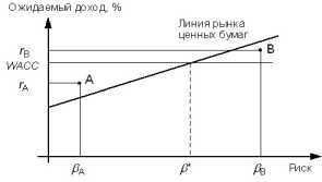 �. �. �������� - ������ ����� � �������������� �������