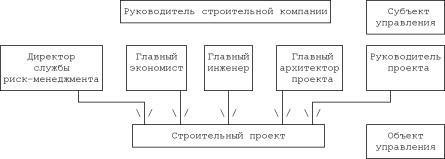 �������� �. �. - ���������� �������