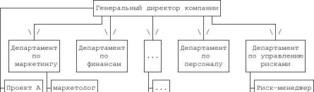 �������� �. �. - ���������� �������