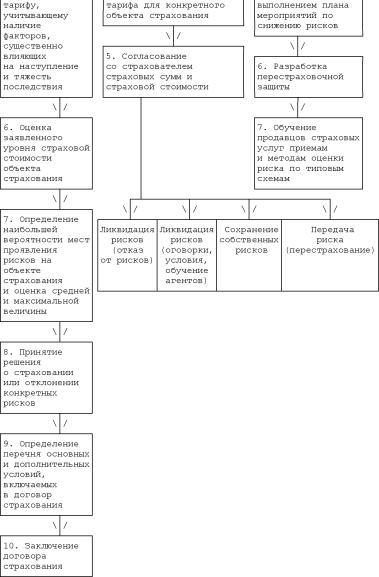 �������� �. �. - ���������� �������