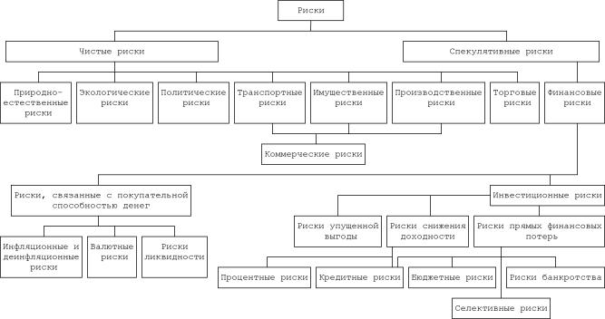 �������� �. �. - ���������� �������