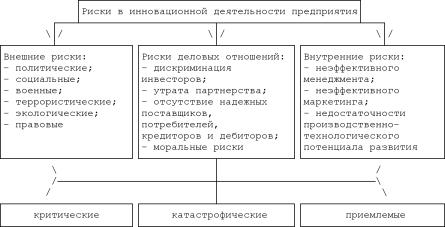 �������� �. �. - ���������� �������