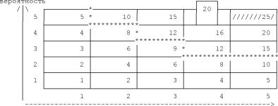 �������� �. �. - ���������� �������