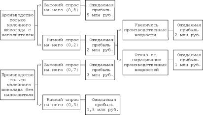 �������� �. �. - ���������� �������