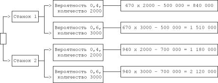 �������� �. �. - ���������� �������