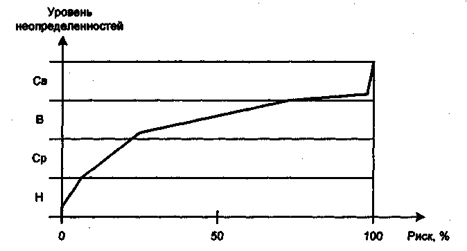 Управленческие риски при РУР - Липов М.М.
