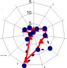 ���������� �. �. - ���������� ��������� ����� � ���������������