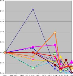 ���������� �. �. - ���������� ��������� ����� � ���������������