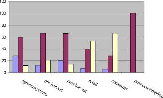 ���������� �. �. - ���������� ��������� ����� � ���������������