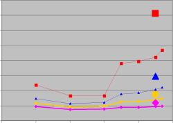 ���������� �. �. - ���������� ��������� ����� � ���������������