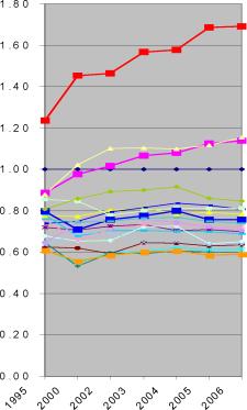 ���������� �. �. - ���������� ��������� ����� � ���������������