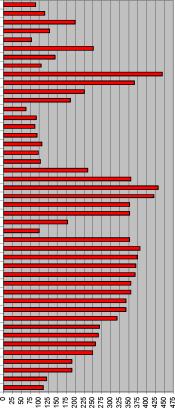 ���������� �. �. - ���������� ��������� ����� � ���������������